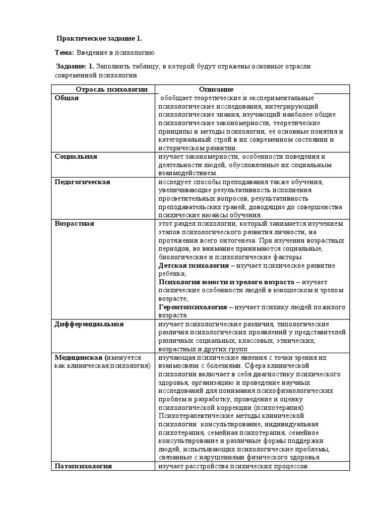 Практическое задание по теме Основы психологии