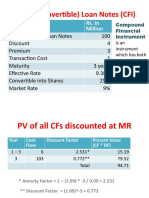 Issued (Convertible) Loan Notes (CFI) : Given Data Rs. in Million