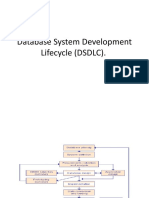 Database Development Lifecycle