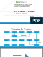 Fluxograma de processos da indústria de papel e celulose
