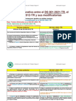 Cuadro comparativo entre el DS-01-2021-TR y el DS 005-2012-TR y modificatorias