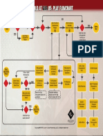 WaW85 Turn Flowchart Rev 2