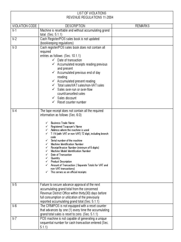 List of Violations CRM Pos PDF Point Of Sale Receipt