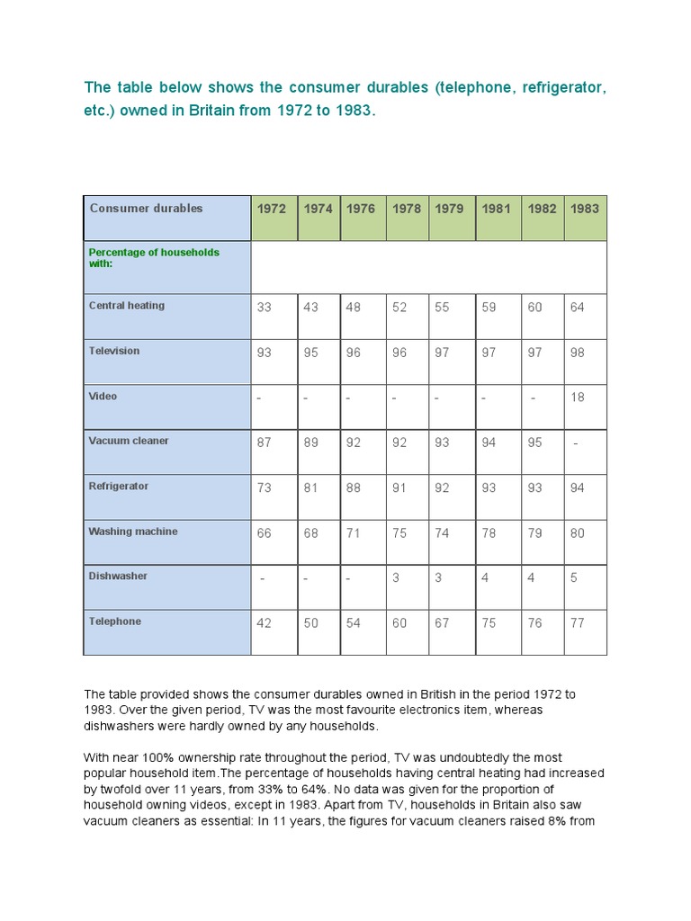 Household Consumer Durables PDF