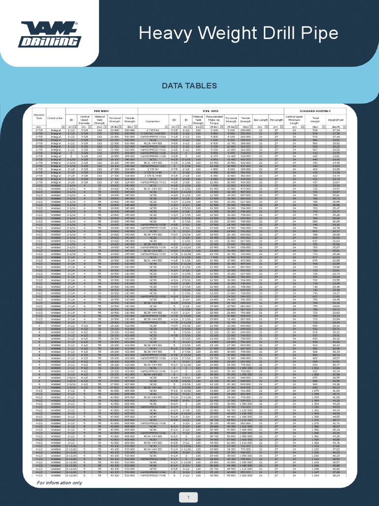 Heavy Weight Drill Pipe Data Tables PDF