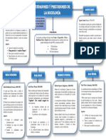 Precursores Sociologia PDF