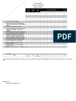 Learning Competencies No. of Hours Weight (%) No. of Items Level of Cognition Total