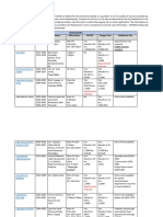 COVID19-Testing-Centers-Honduras