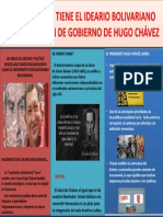 Ideario Bolivariano Con La Gestión de Gobierno de Hugo Chávez