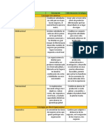 Tipos de Estrategias