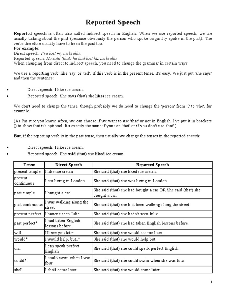 Reported Speech A Comprehensive Guide to Changing Direct Speech into