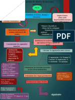 Flujograma de Concreto Armado