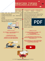 diferentes tipos de comunicación