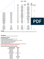 Map/ Map/ TPS MAF Wire MAF Year Model Engine Color Location Color Location Footnotes