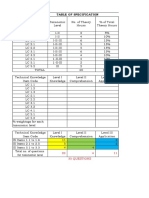 Table of Specification