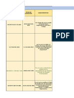 Matriz Legal Presupuestos