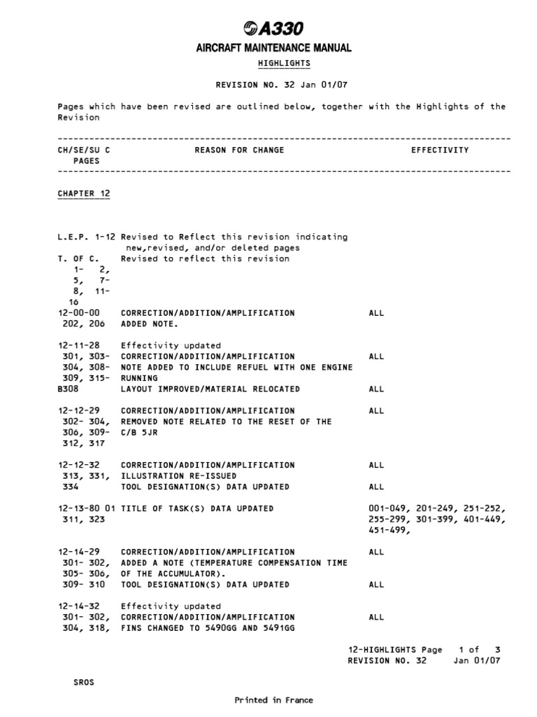 A320 AMM Revision Highlights 32 | PDF | Jet Aircraft | Aircraft