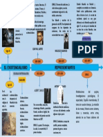 Linea de Tiempo - Existencialismo - Yoner Olivares