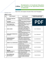 Daftar Proposal Lolos - SMKN 5 Jember