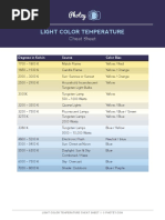 Light Color Temperature Cheat Sheet