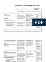 Southern Central Divide Regional Cluster: Programme Goals For 2011