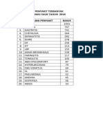 Data Penyakit Terbanyak 2018