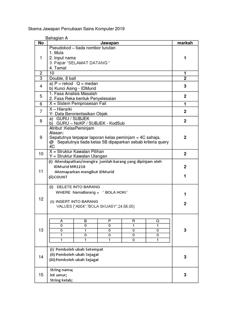 Skema Soalan Percubaan Sains Komputer SPM 2019 - Kuantan | PDF