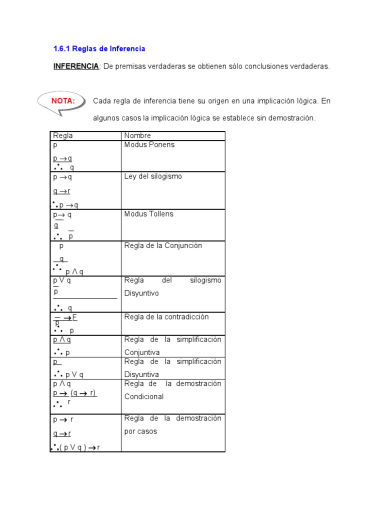 Reglas de Inferencia Matemática | PDF | Lógica matemática | Metalogica