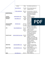 Key Products and Services for Major Telecom Companies