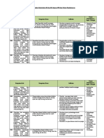 Analisis Keterkaitan KI Dan KD Dengan IPK Dan Materi Pembelajaran