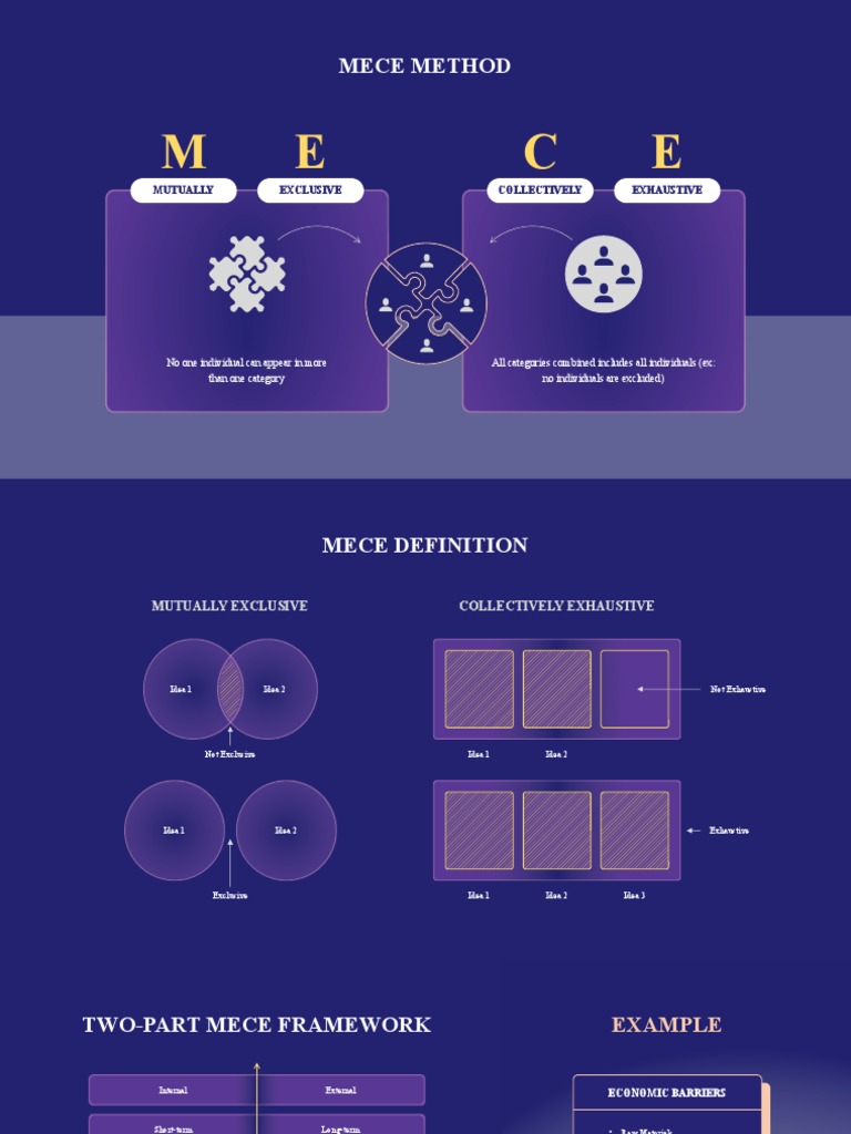 Understanding the MECE Framework | PDF | Microeconomics | Marketing
