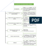 Presupuesto Ventas, Costos, Gastos Utilidad