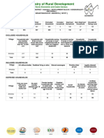 Ministry of Rural Development: Socio Economic and Caste Census