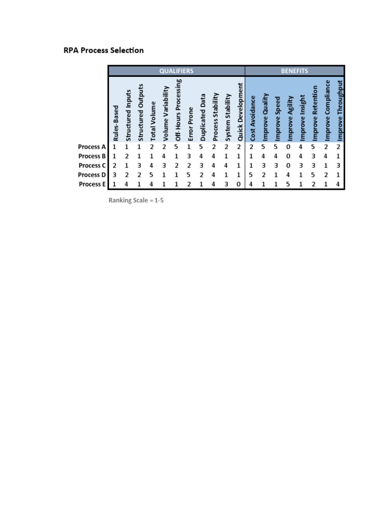 RPA Process Selection Criteria and Ranking | PDF | Computer Engineering ...