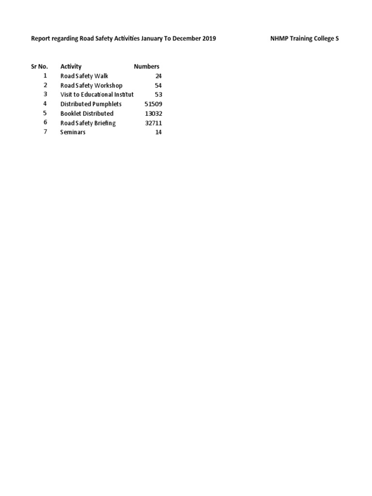 2019 Road Safety Activities Report | PDF