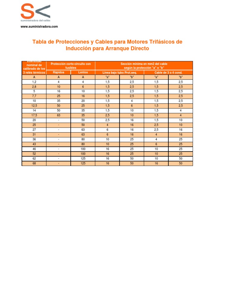 Tabla de Protecciones y Cables para Motores Trifásicos de Inducción