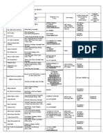 B Associate Fabric Manufacturing Weaving Mill List 2020 21