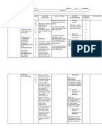 Date/Time Cues Need Nursing Diagnosis Goal of Care Nursing Interventions Impleme Ntation S Evaluation