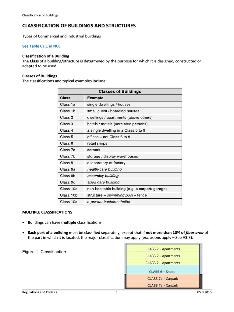 Classification of Buildings NCC | PDF