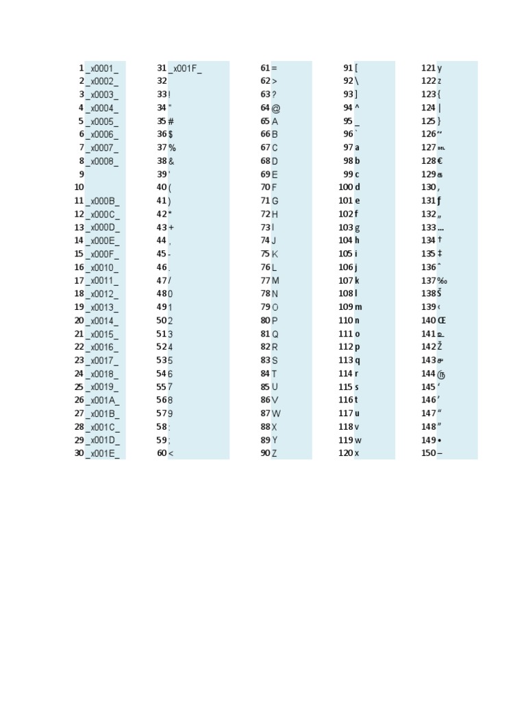 Kode Ascii Excel | PDF