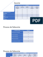 Proceso de Selección