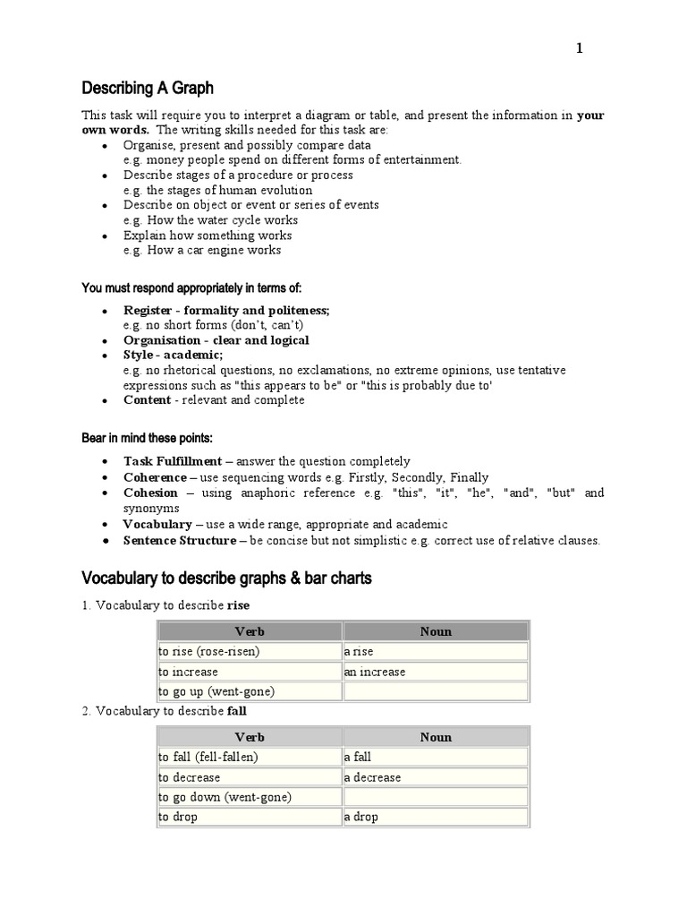 Describing A Graph: Own Words. The Writing Skills Needed For This Task ...