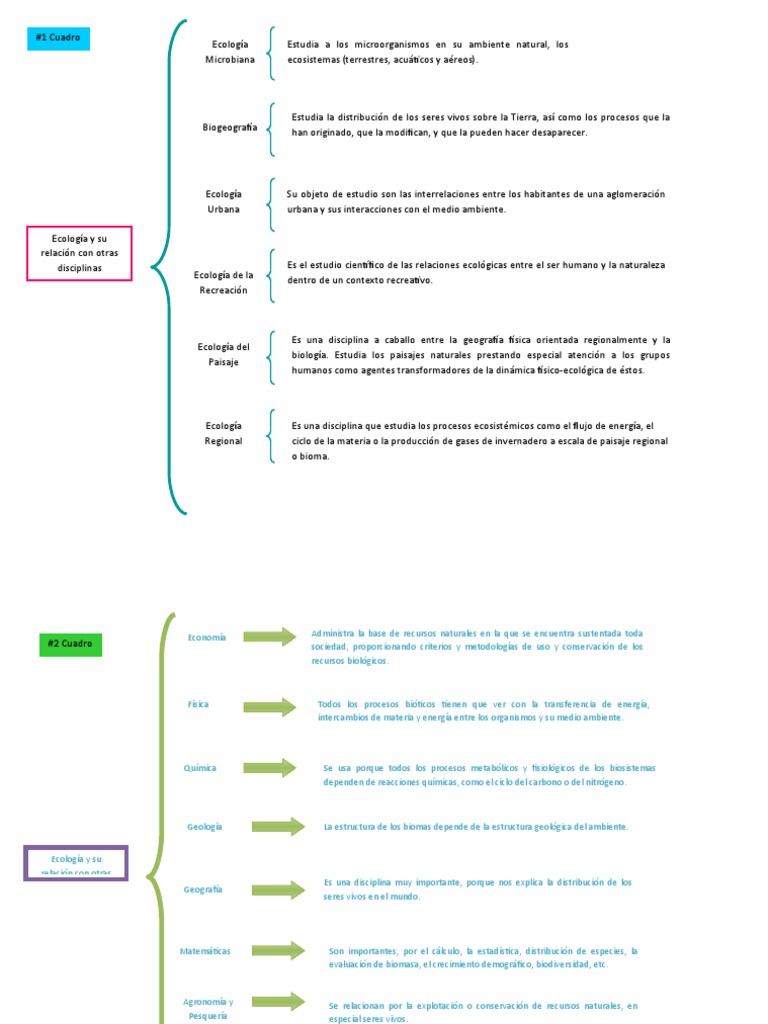 cuadro sinoptico ecologia