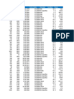 Registros de órdenes de compra históricas