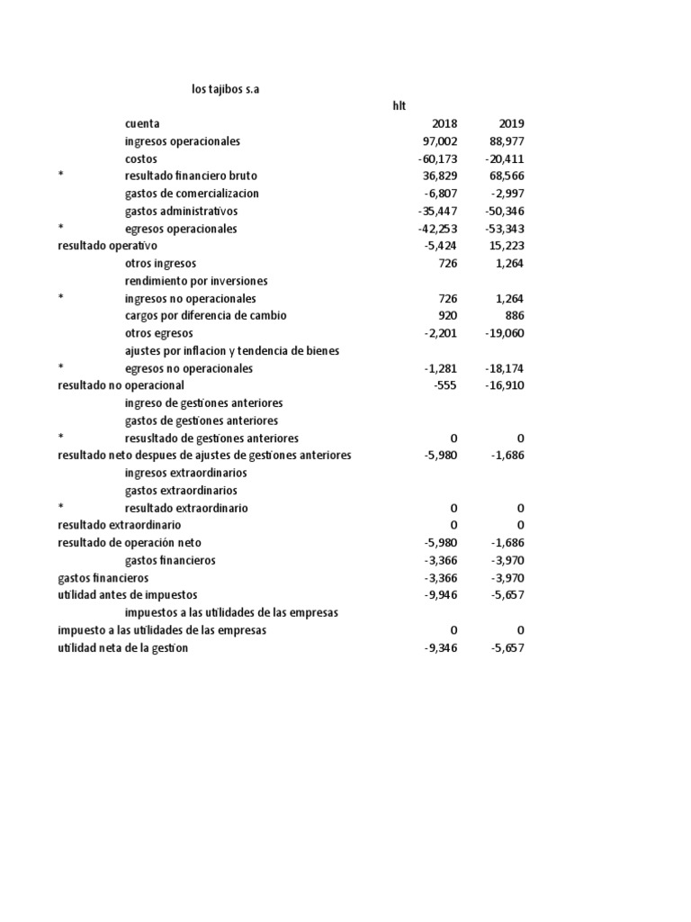 Finanzas | PDF | Negocios | Finanzas y dinero