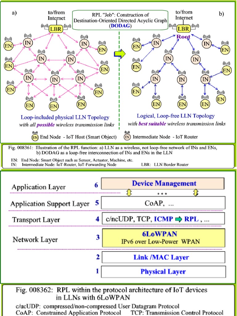 Anatol Badach RPLFigures Research Gate | PDF