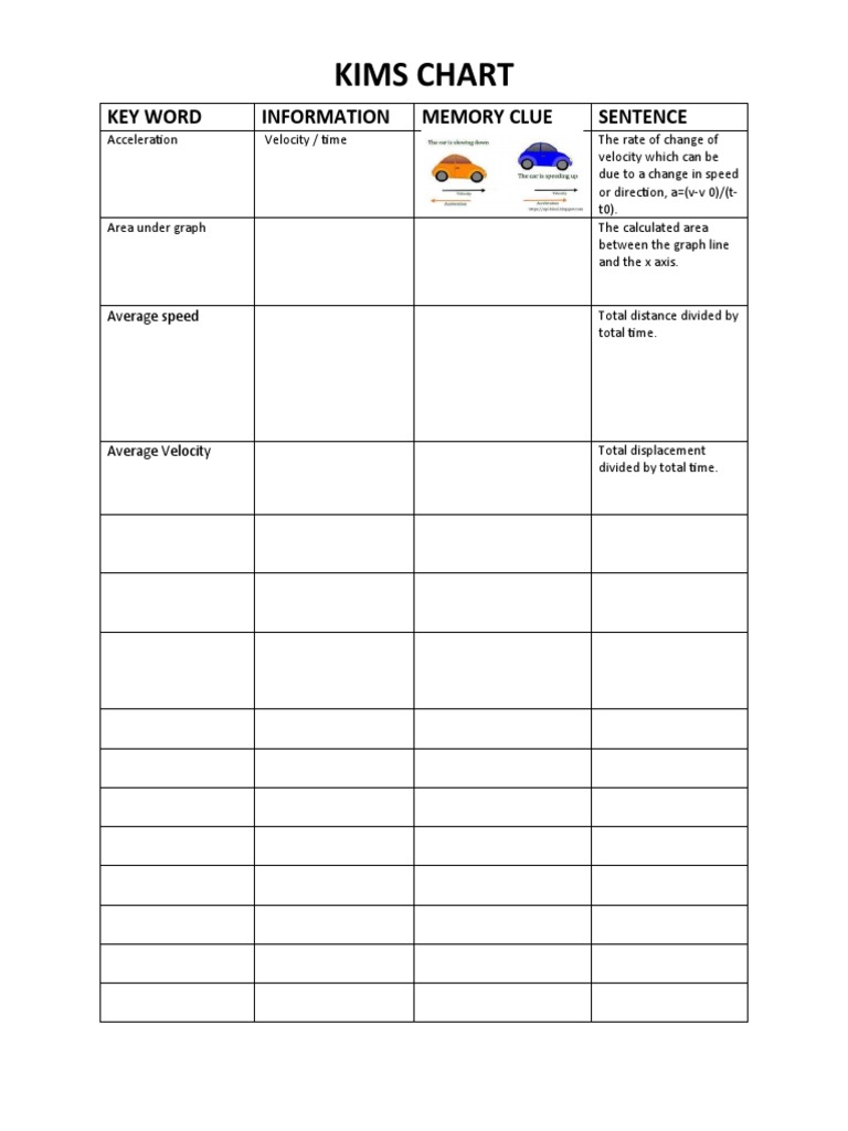 KIMS Chart Tempelate - Docx Phy | PDF