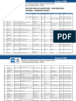 Empresas Exportadoras BAHIA