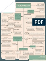 Organización de Datos