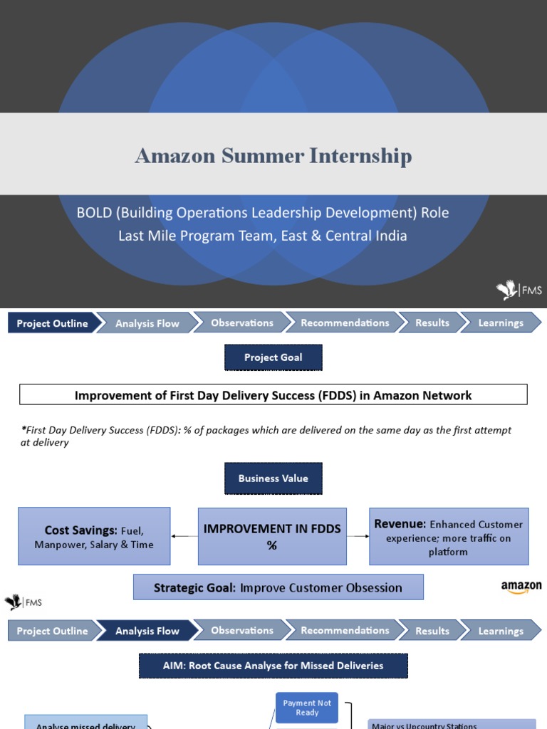 Amazon Summer Internship PDF Business Science